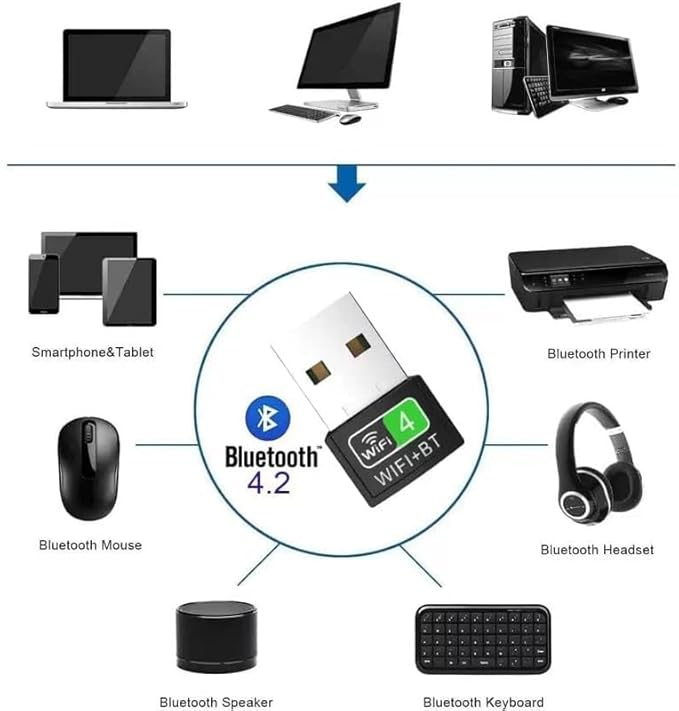 Adaptateur USB Wi-Fi Dual-Band + Bluetooth 4.2
